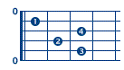 posizioni chitarra per accordo do settima  (do settima)