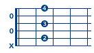 posizioni chitarra per accordo si minore settima  (si minore settima)
