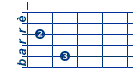 posizioni chitarra per accordo fa settima  (fa settima)