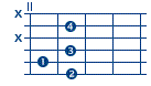 posizioni chitarra per accordo sol settima  (sol settima)