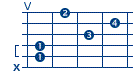 posizioni chitarra per accordo sol minore  (sol minore)