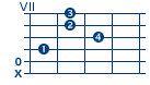 posizioni chitarra per accordo la minore settima  (la minore settima)