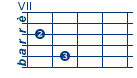 posizioni chitarra per accordo si settima  (si settima)